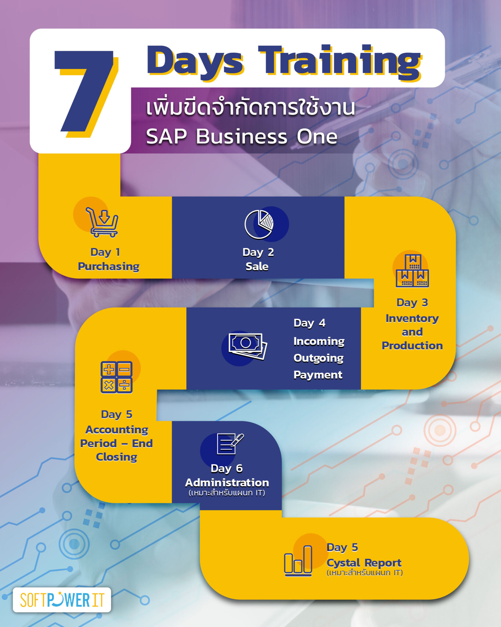 7 Days Training เพิ่มขีดจำกัดการใช้งาน SAP Business One - Softpower IT